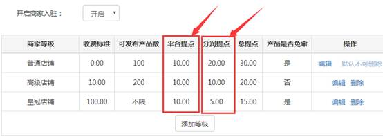 風信建站云指產品：商家入駐產品分傭體系修改的規則說明