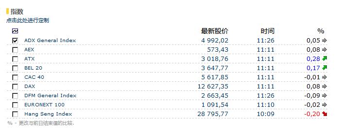 Euroland一個動態變化的國際證券交易所股票數據接口