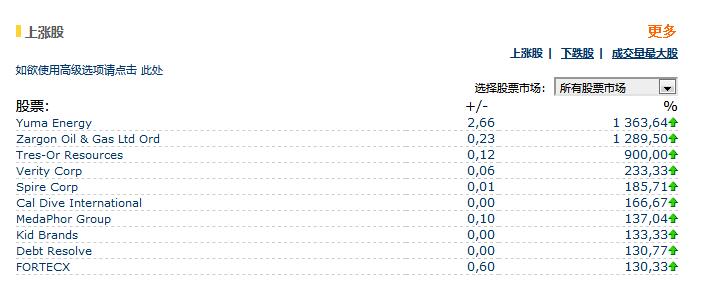 Euroland一個動態變化的國際證券交易所股票數據接口